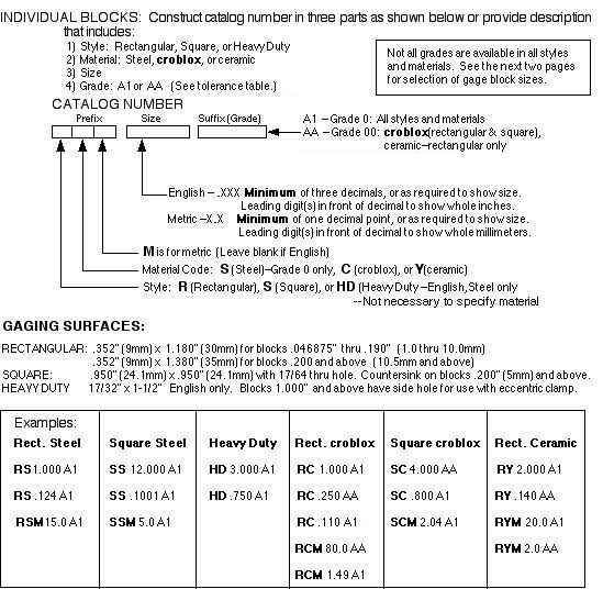 Gage Block Tolerance Chart